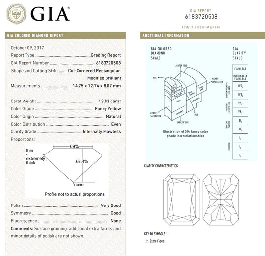 GIA Certified 13.03 Carat Flawless Radiant Fancy Yellow Diamond Ring